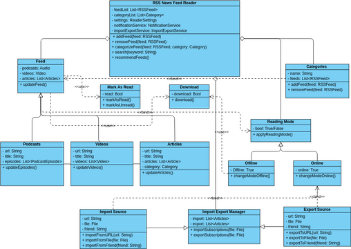 Class Diagram Diagramas Desenhos Contribuídos Pelos Utilizadores Do Visual Paradigm 9228